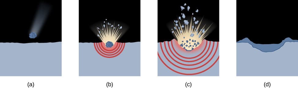 Crater counting for surface age, Impact Craters | Astronomy