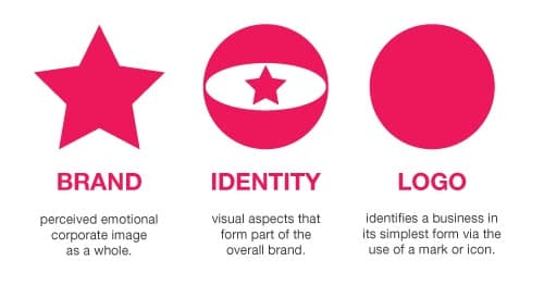 Creating a Unique Identity, A Principal's Reflections: The BrandED Difference