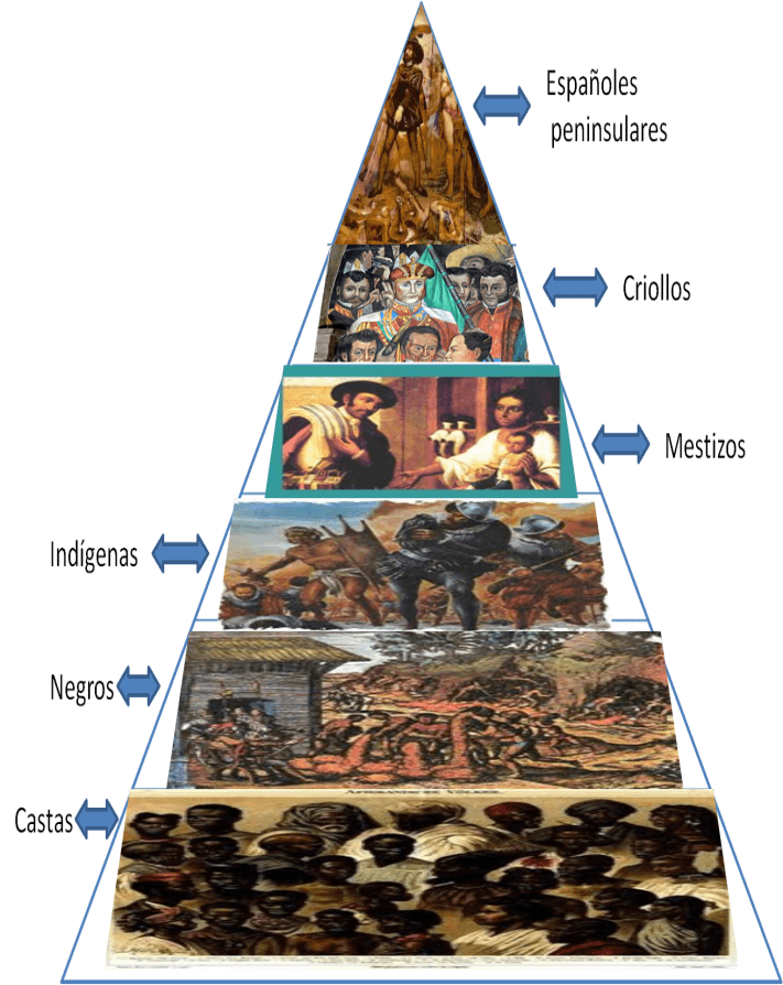 Creole Identity and Status, HISTORIA