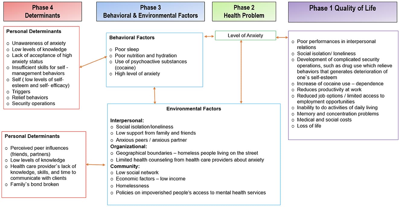 Criteria for substance use disorders, Frontiers | An anxiety management intervention for people with substance use disorders (ITASUD ...