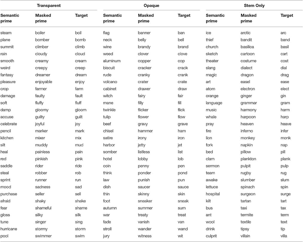 Criteria for word classes, Frontiers | The Role of Semantic Context in Early Morphological Processing