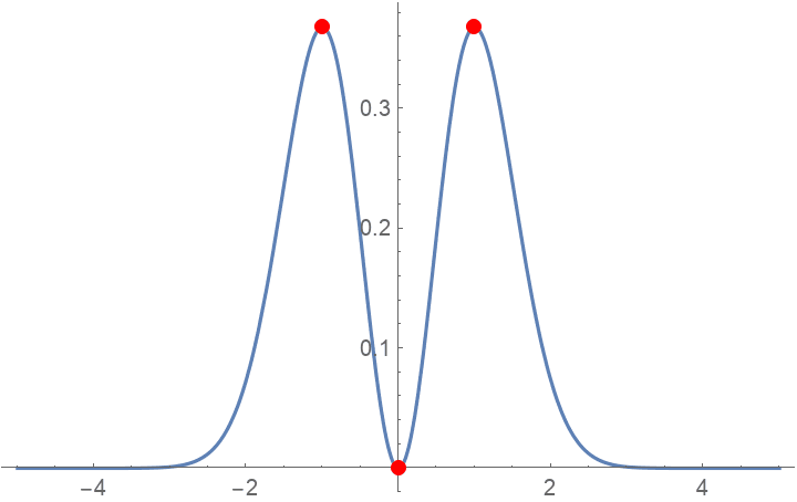 Critical points of functions, StationaryPoints | Wolfram Function Repository