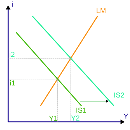 Critiques of economic models, Economic model - Wikipedia