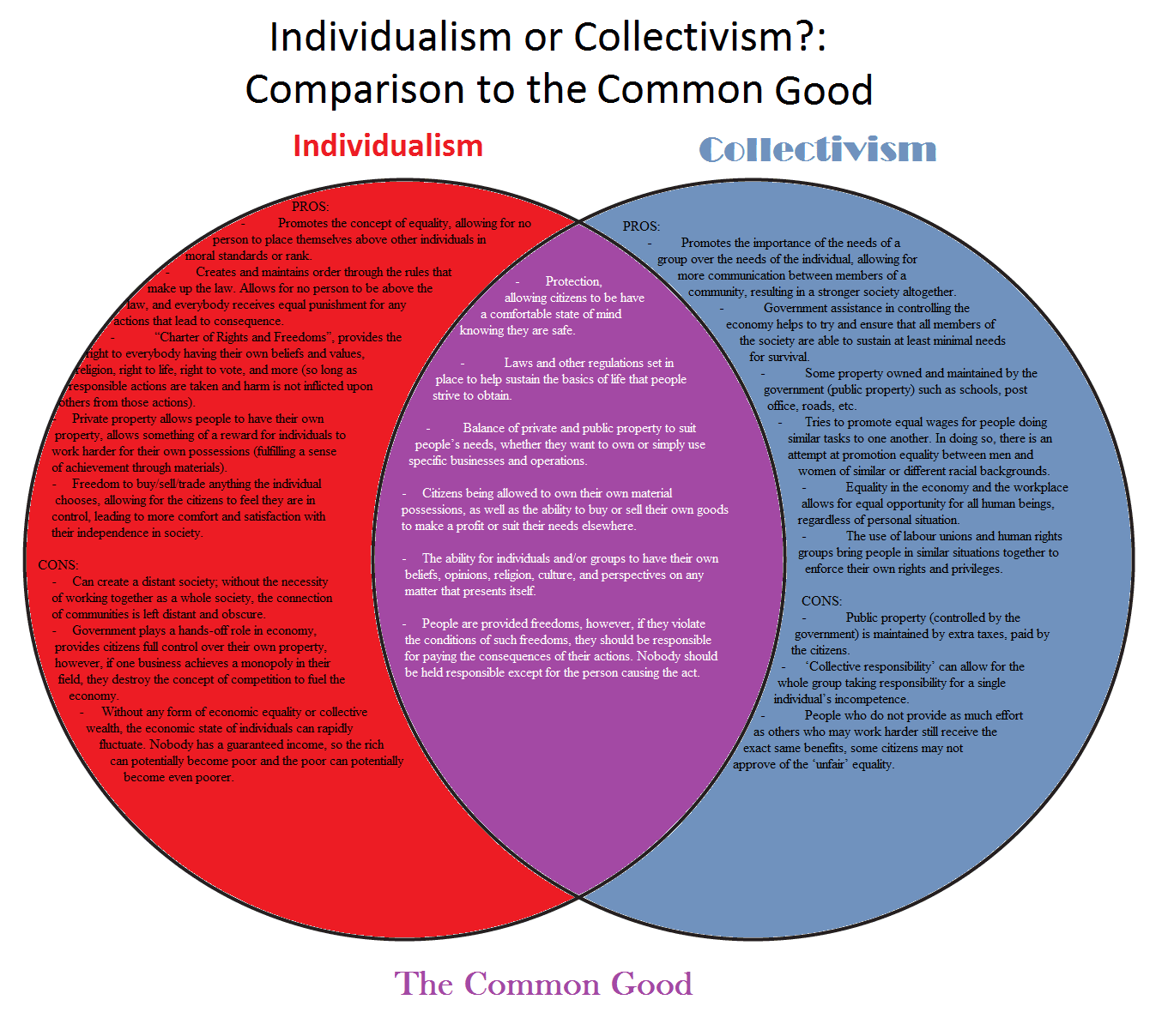 Consumer behavior across cultures, InterculturalComm - Individualism vs. Collectivism