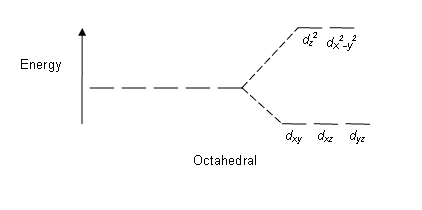 Understanding Crystal Field Theory, Crystal Field Theory | Introduction to Chemistry
