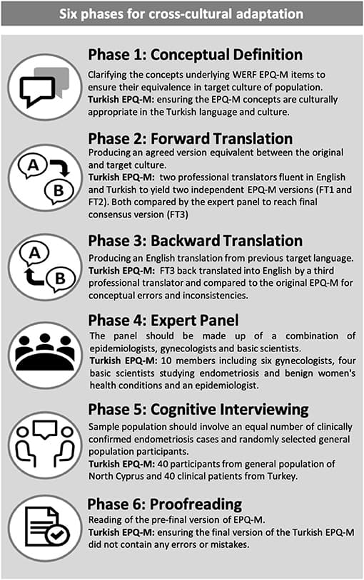 Cultural adaptation in translation, Frontiers | Protocol for the Cultural Translation and Adaptation of the World Endometriosis ...