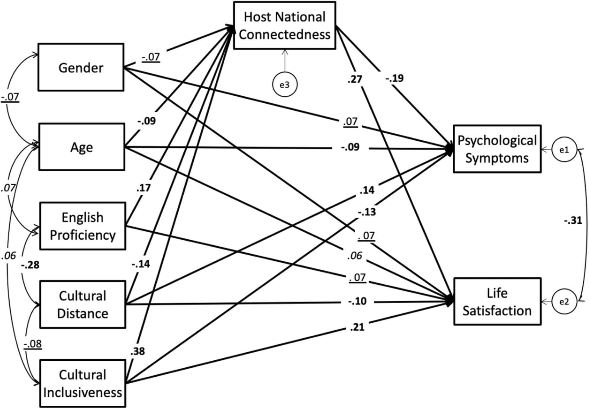 Cultural adaptation vs translation, Frontiers | Cross-Cultural Transition and Psychological Adaptation of International Students ...