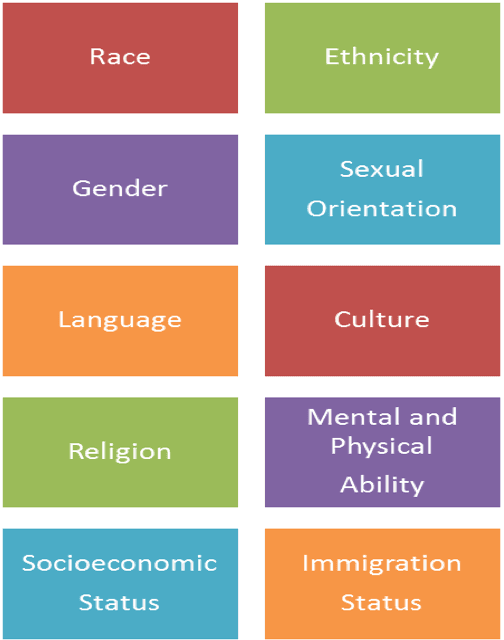 Cultural and linguistic diversity impacts, 9.1 Student Diversity | Foundations of Education