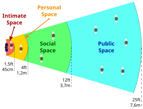 Cultural Differences in Personal Space (Proxemics), Non-Verbal Communication | Cultural Anthropology