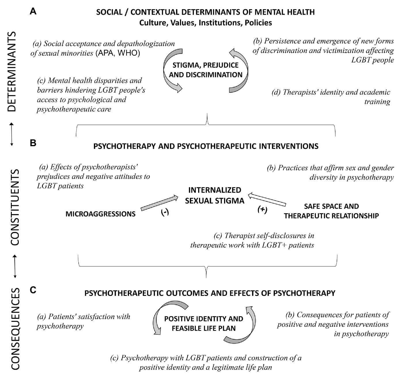Adaptation of therapeutic interventions, Frontiers | Using the Generic Model of Psychotherapy to Develop a Culturally-Sensitive Approach ...