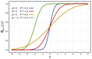 Definition and Basic Properties, Cumulative distribution function - Wikipedia