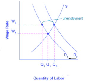Cyclical and Structural Factors, Cyclical Unemployment | Macroeconomics