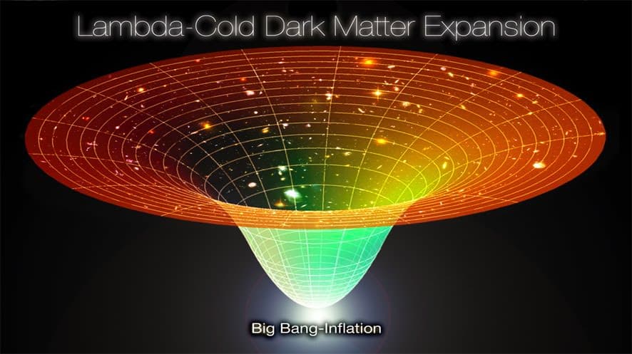 Fundamental Concepts and Challenges, Cosmological Constant Archives - Universe Today