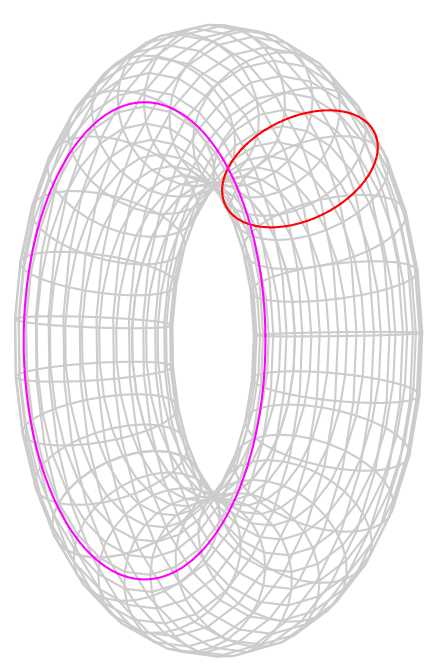 De Rham's Theorem and Cohomology Groups, Cohomology - Wikipedia