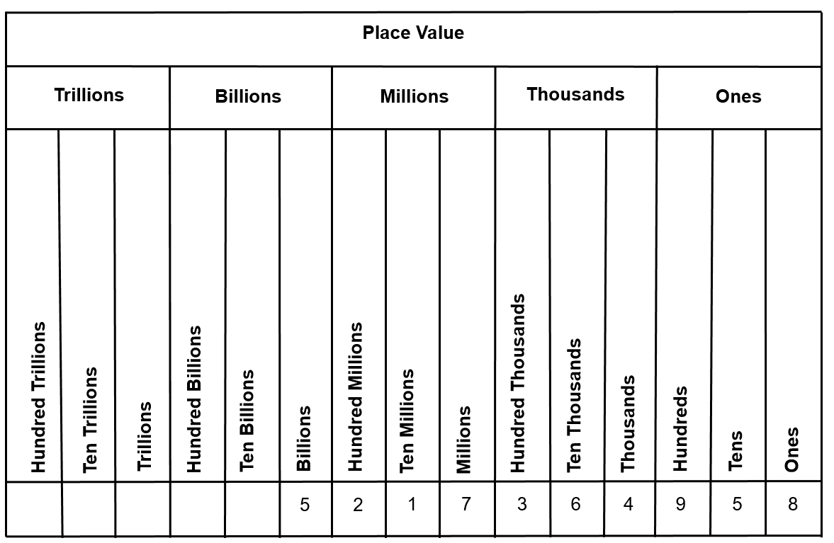 Decimals in standard and word form, The Place Value System – Math for Trades: Volume 1
