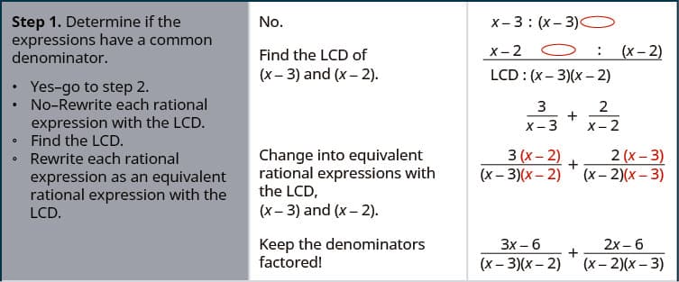 Decomposition of rational expressions, Add and Subtract Rational Expressions – Intermediate Algebra
