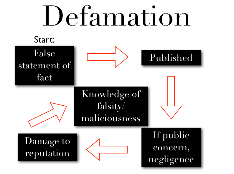 Defense of truth in defamation, Onanismo Altermundista: Desafiliación y difamación. El mundo de los cobardes
