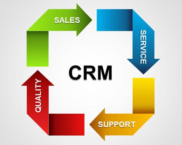 Defining Cause-Related Marketing (CRM), CRM Circular Squared PowerPoint Diagram with Arrows