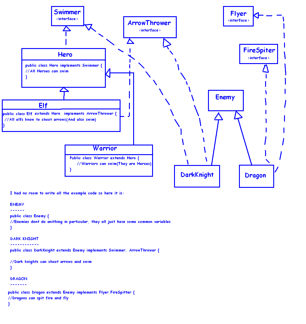 Defining Abstract Classes and Methods, java - abstract classes ,constructor and interface - Stack Overflow