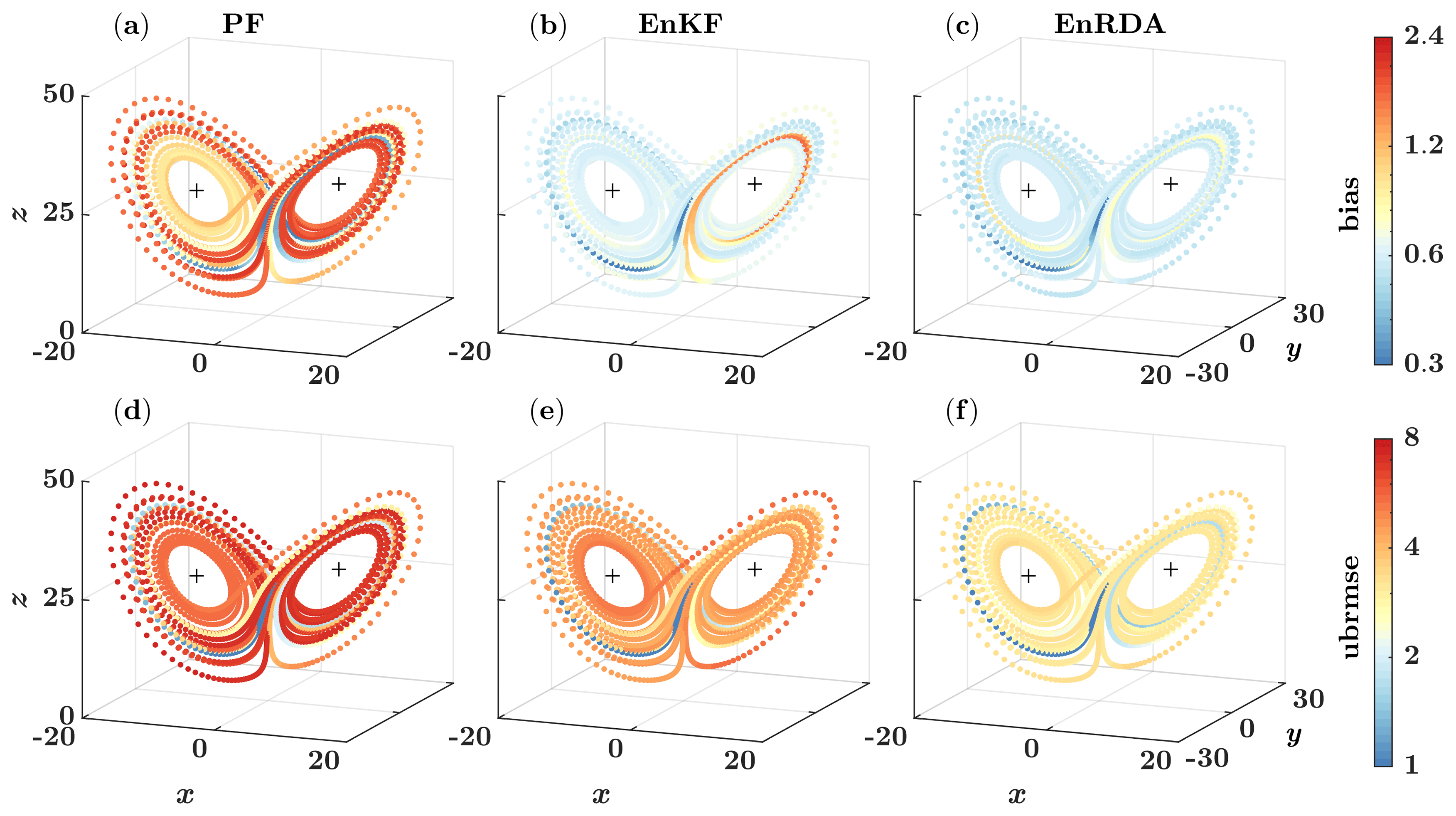 Defining Characteristics of Homogeneous Spaces, NPG - Ensemble Riemannian data assimilation over the Wasserstein space