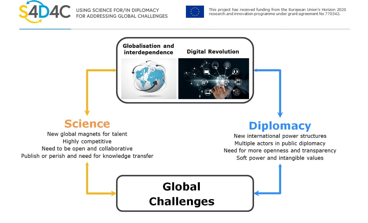 Defining international relations, 2.3 Science Diplomacy in the World Today – EU Science Diplomacy