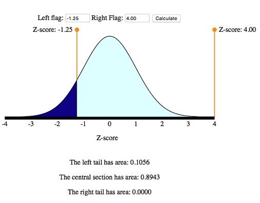 Defining random variables, Normal Random Variables (6 of 6) | Concepts in Statistics