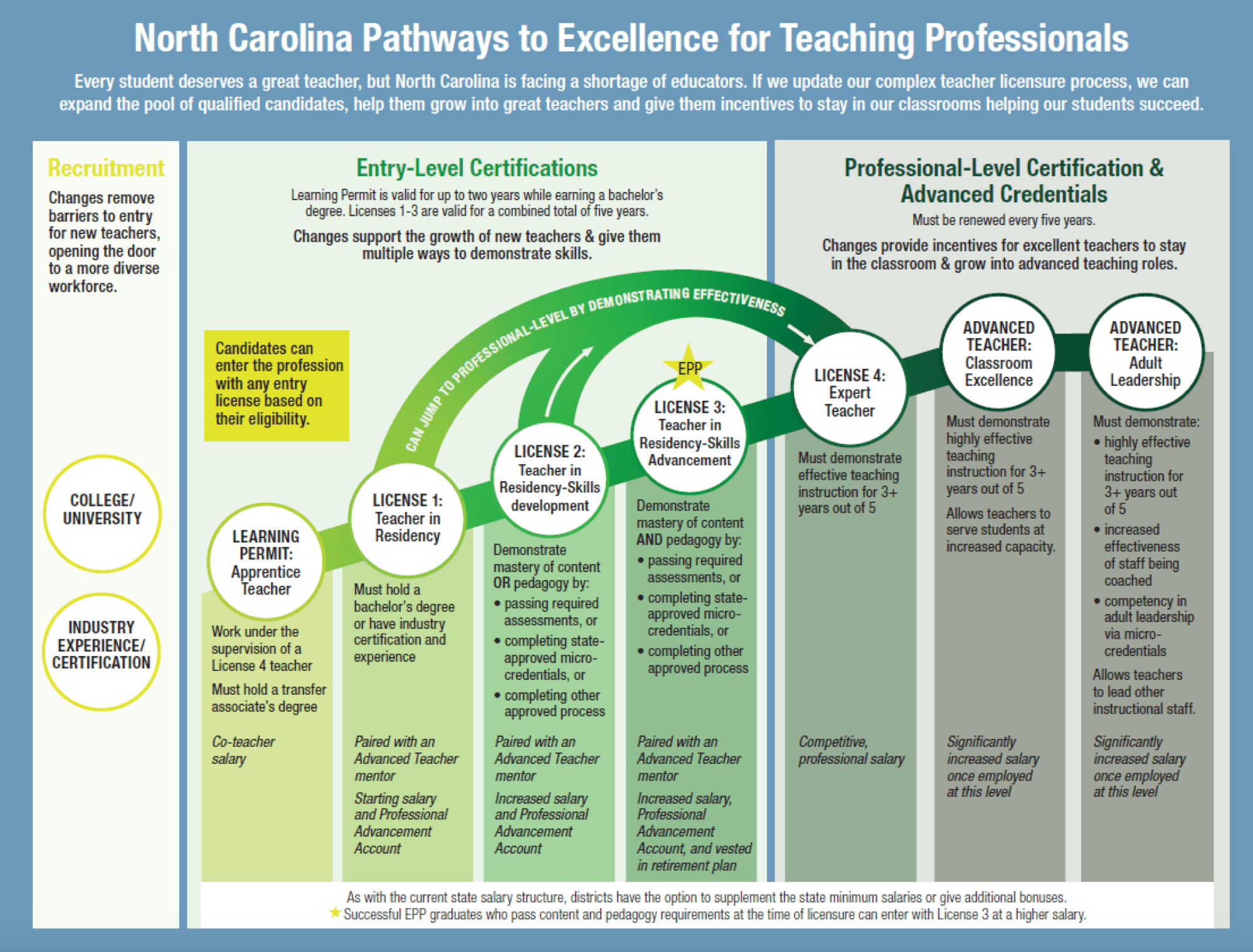 Defining social studies standards, Social studies standards continue to divide Board - EducationNC