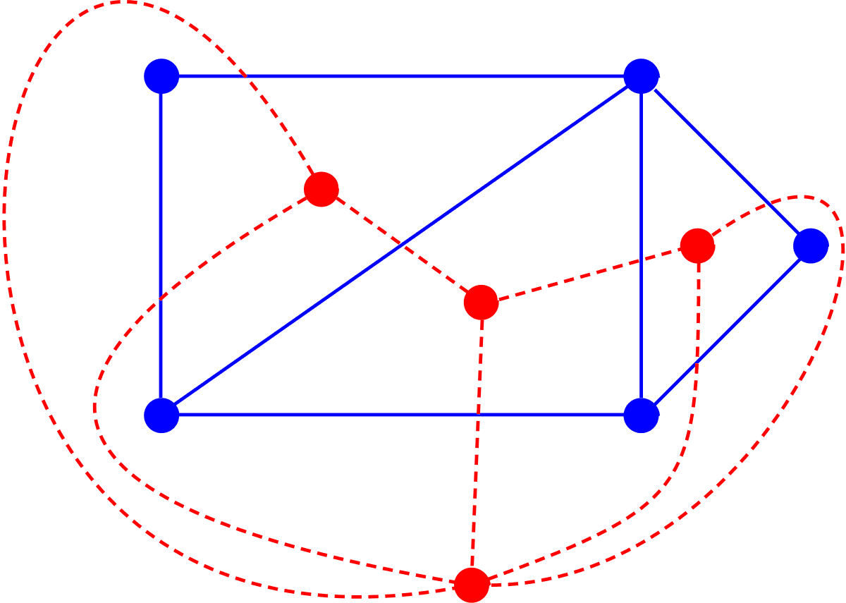 Definition and Characteristics, Dual graph - Wikipedia