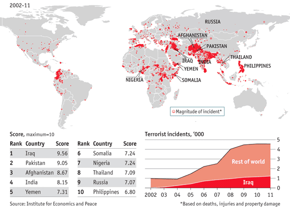 Definition and forms of terrorism, Terrorism - Our World in Data