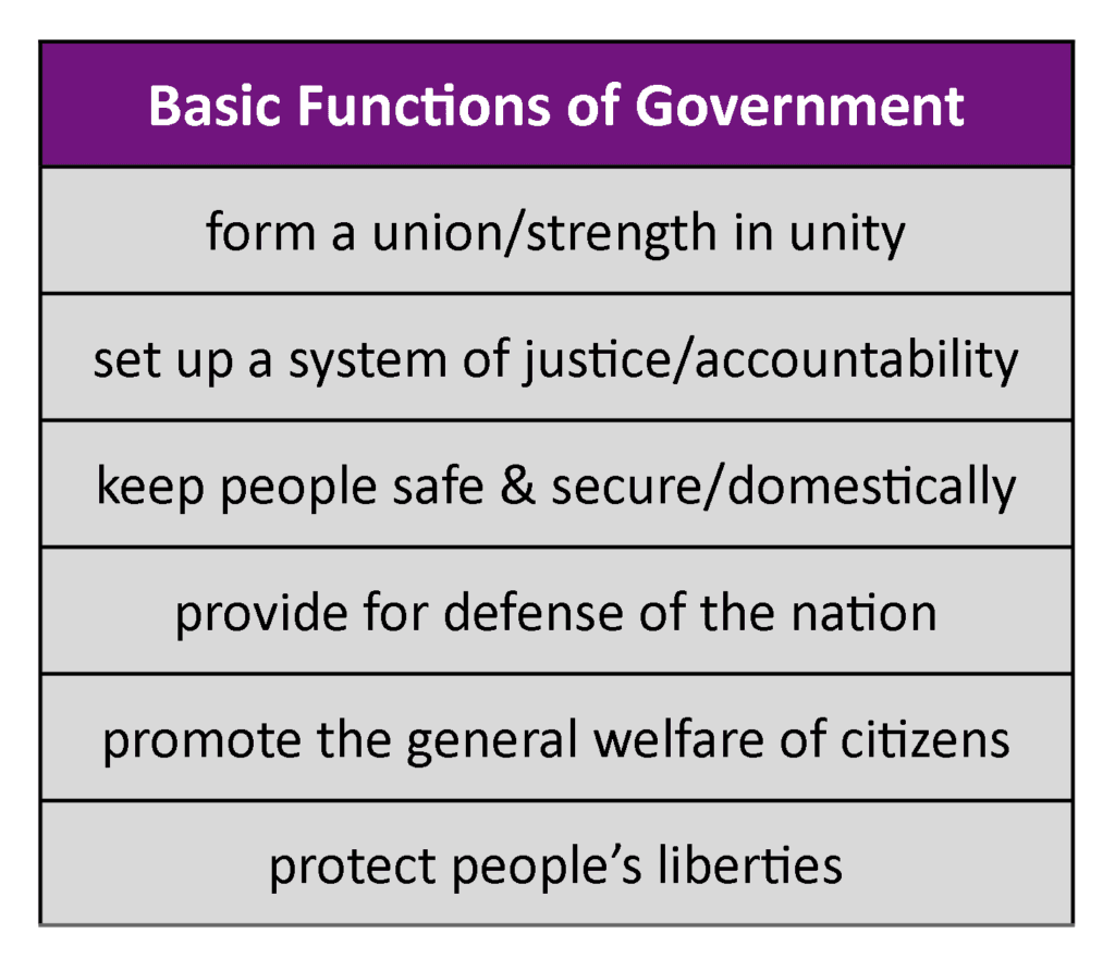 Definition and functions of government, United States Government: Why form a government? | United States Government