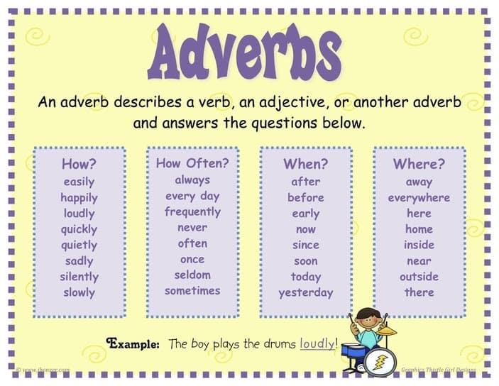 Definition and identification of adverbials, MY ENGLISH CORNER: ADVERBIOS
