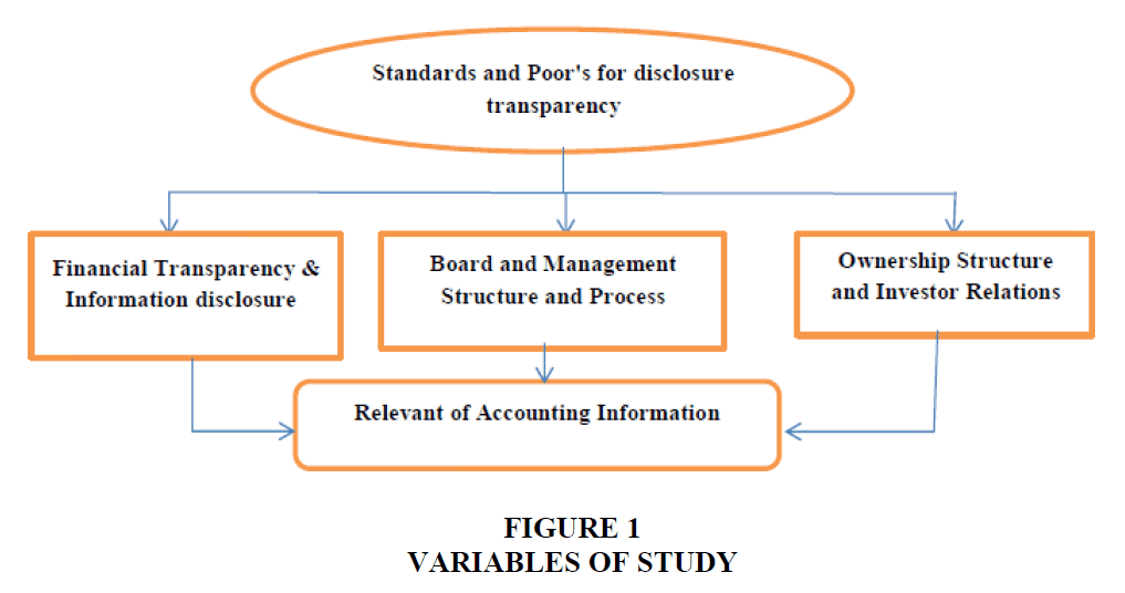 Definition and Importance, Reflection the Level of Disclosure on the Accounting Information Relevant Using Standards and ...