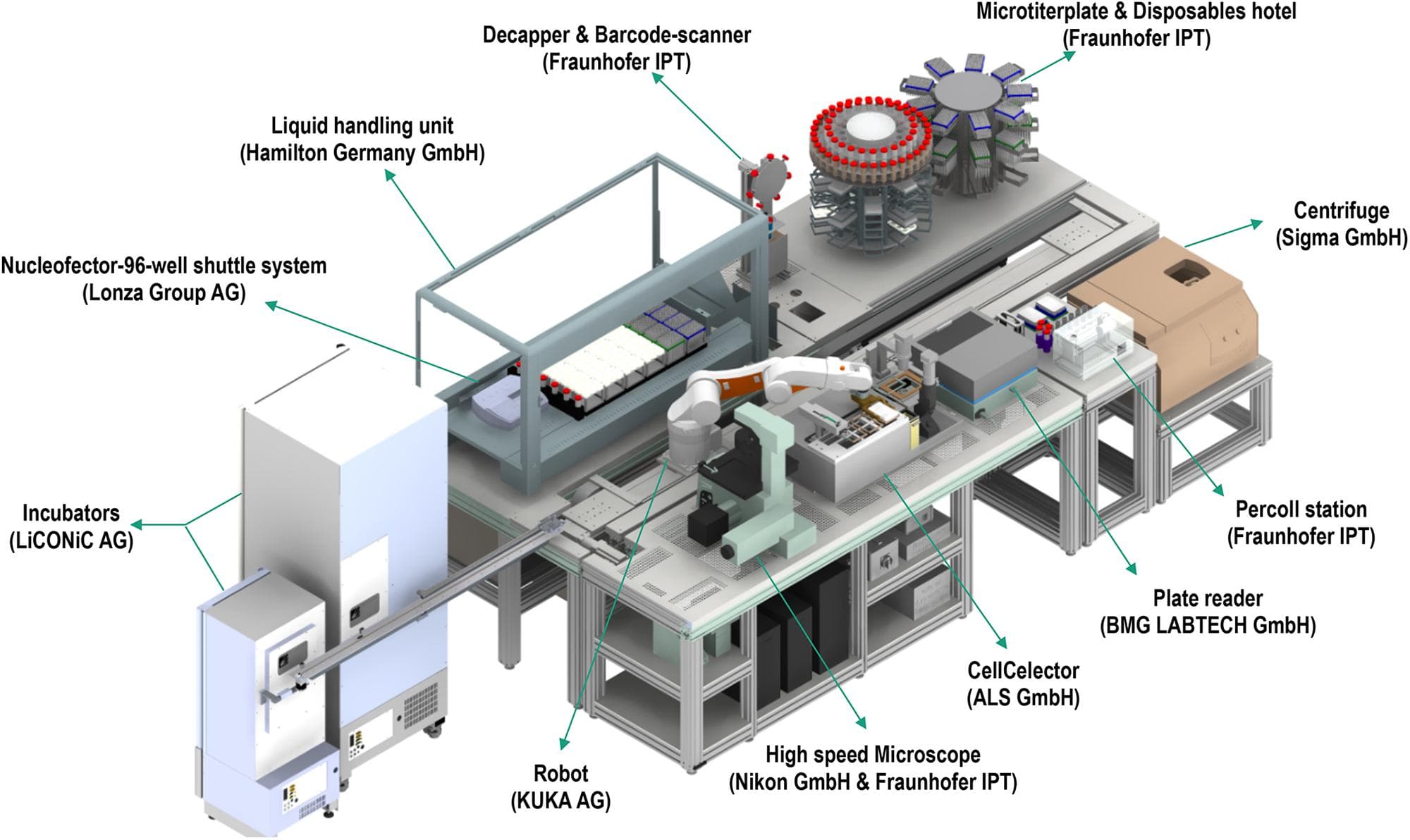 Definition and Purpose of CIM, Frontiers | Automation, Monitoring, and Standardization of Cell Product Manufacturing