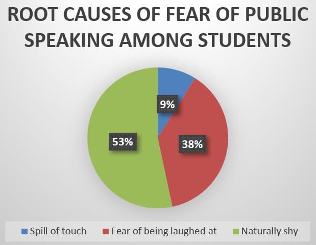 Definition and scope of speech anxiety, Language Teaching