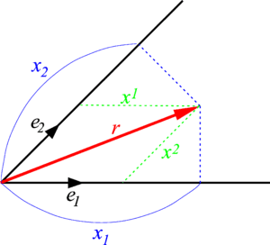 Definition and Structure of Dual Spaces, Dual space (linear algebra) - Knowino