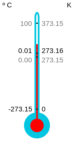 Definition of absolute zero, Absolute zero - Wikipedia