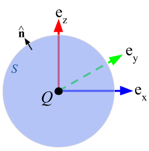 Definition of electric flux, Gauss’s Law for Electric Fields — Electromagnetic Geophysics