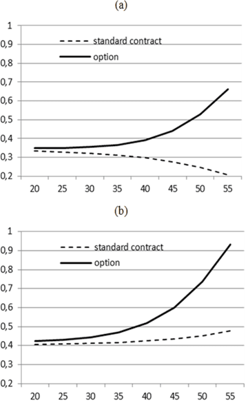 Definition of longevity risk, The Impact of Longevity Risk on the Price of Life Insurance with the Accidental Option (Type AI ...