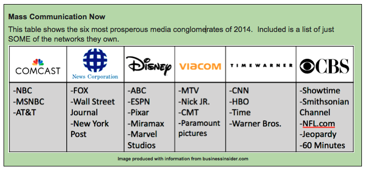 Definition of media conglomerates, Defining Mass Communication – Introduction to Communication