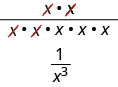 Definition of negative exponents, Writing Negative Exponents as Positive Exponents | Prealgebra
