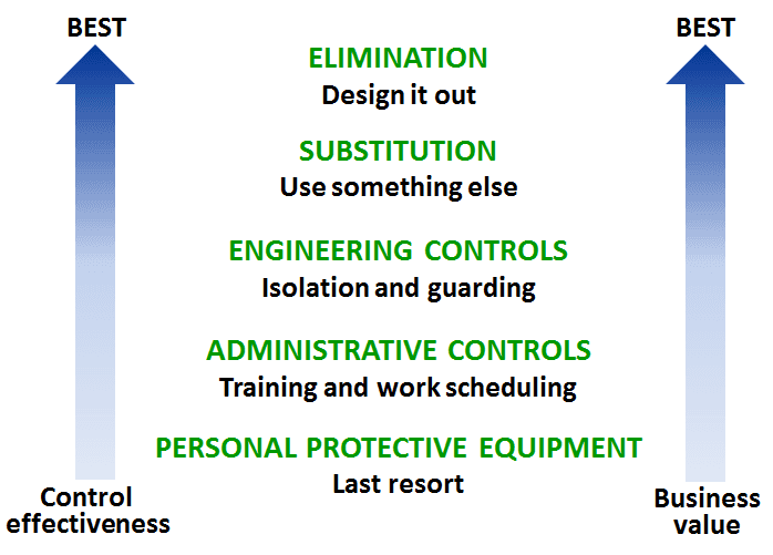 Definition of occupational health, Occupational hygiene - Wikipedia