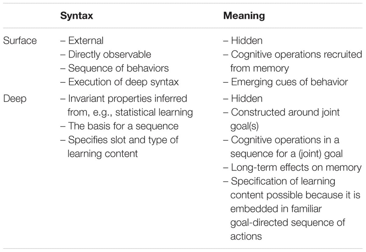 Definition of semantic underdeterminacy, Frontiers | An Alternative to Mapping a Word onto a Concept in Language Acquisition: Pragmatic ...