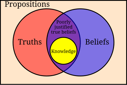 Definition of sensationalism, Sensationalism - Wikiquote