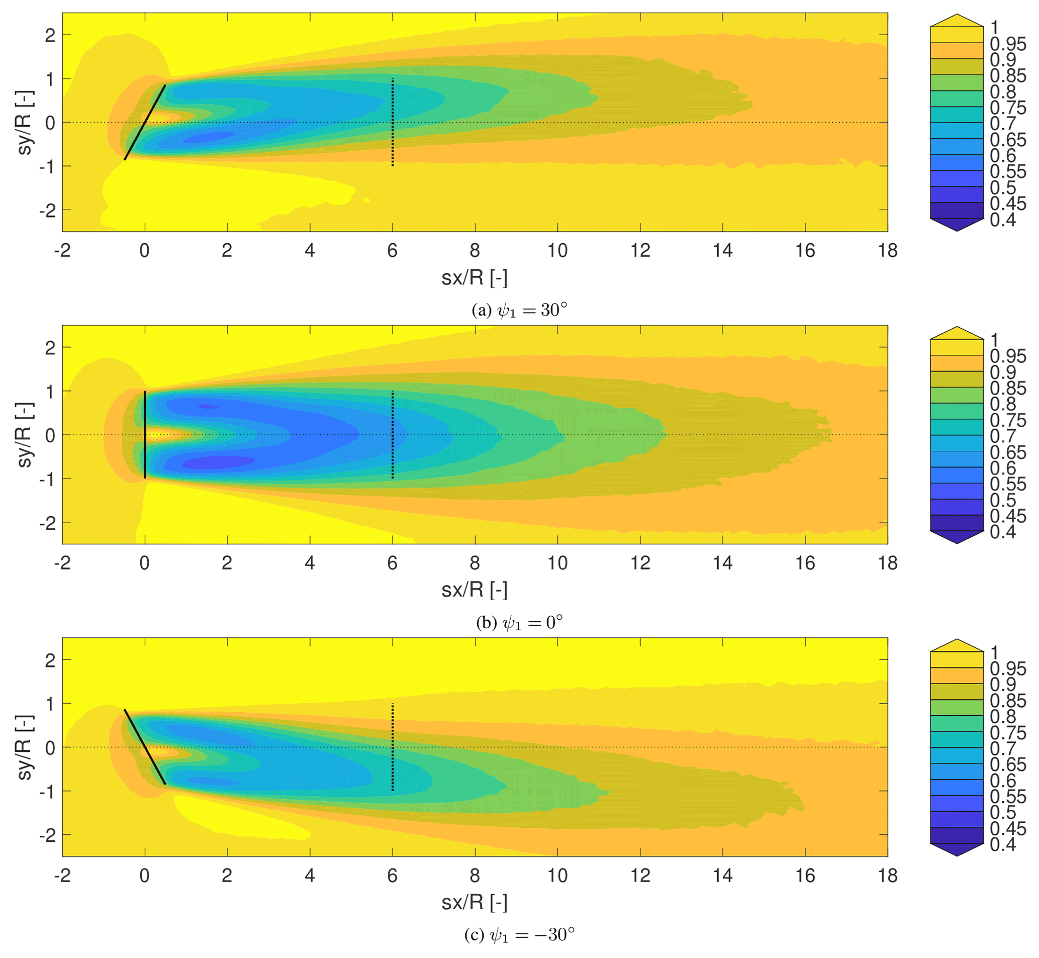Definition of surrogate models, WES - Optimizing wind farm control through wake steering using surrogate models based on high ...