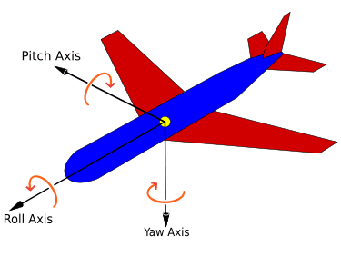 Definition of wind axes, Aircraft principal axes - Wikipedia