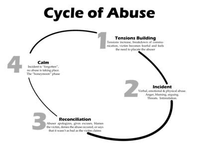 Definitions of domestic violence, Cycle of abuse - Wikipedia