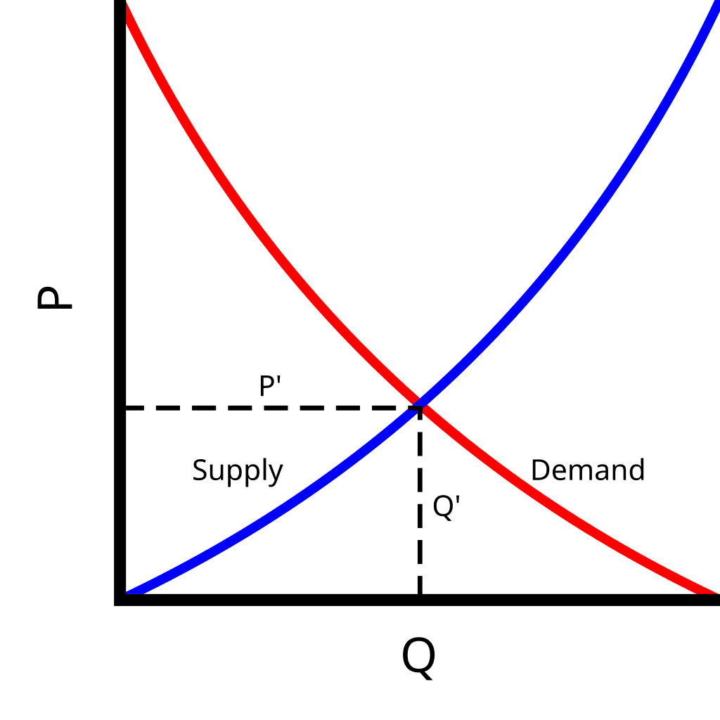 Concepts of demand and supply, File:Supply and demand curves.svg - Wikimedia Commons