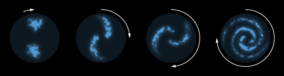 Density Wave Theory and Spiral Arm Formation, Spiral Structure · Astronomy