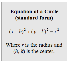 Derivation of circle equation, OpenAlgebra.com: Free Algebra Study Guide & Video Tutorials: Circles