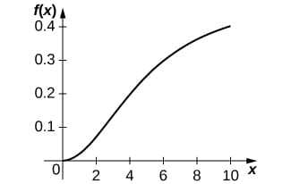 Derivative as rate of change, Derivatives as Rates of Change · Calculus